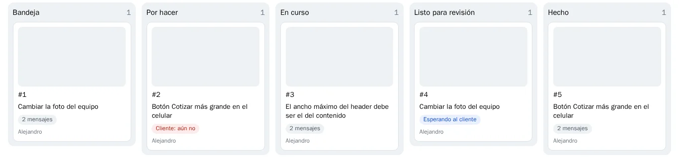 Tablero de Retro con cinco columnas: Bandeja, Por hacer, En curso, Listo para revisión y Hecho